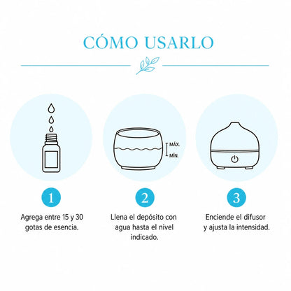 Esencia para Difusor Eléctrico - O2