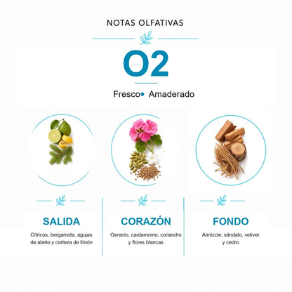Esencia para Difusor Eléctrico - O2